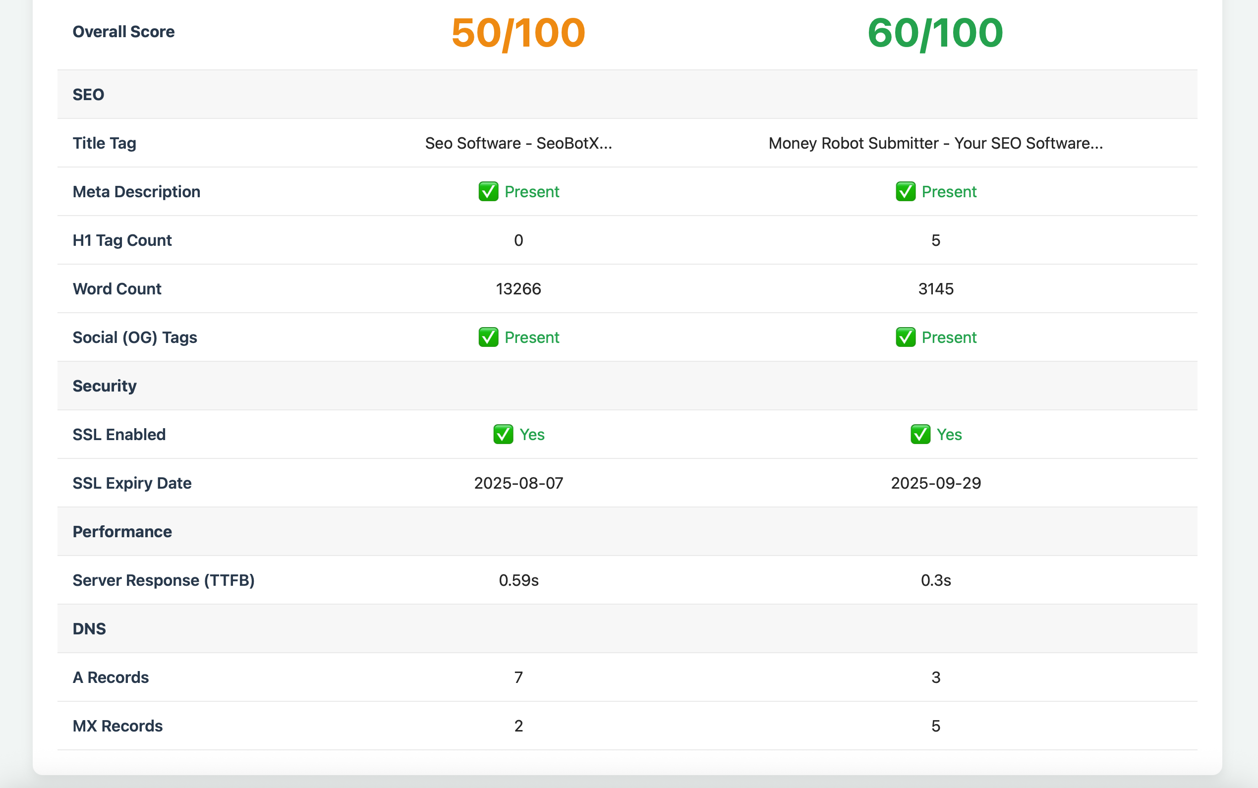competitor seo